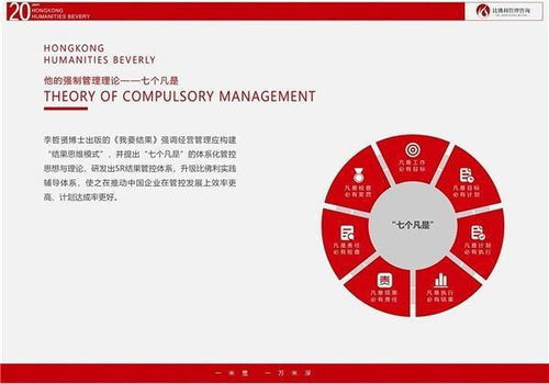 比佛利哲賢管理咨詢 專(zhuān)業(yè)賦能，助企業(yè)邁出堅(jiān)實(shí)成功第一步