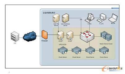 云存儲 驅(qū)動海量數(shù)據(jù)價(jià)值釋放的引擎