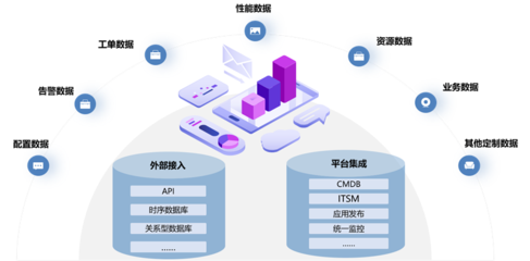 北京移動攜手嘉為藍(lán)鯨 以智能化運(yùn)維驅(qū)動信息系統(tǒng)集成服務(wù)升級，引領(lǐng)信息產(chǎn)業(yè)發(fā)展