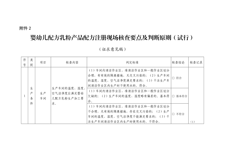 《嬰幼兒配方乳粉產(chǎn)品配方注冊現(xiàn)場核查要點(diǎn)及判斷原則（試行征求意見稿）》解讀與關(guān)鍵分析